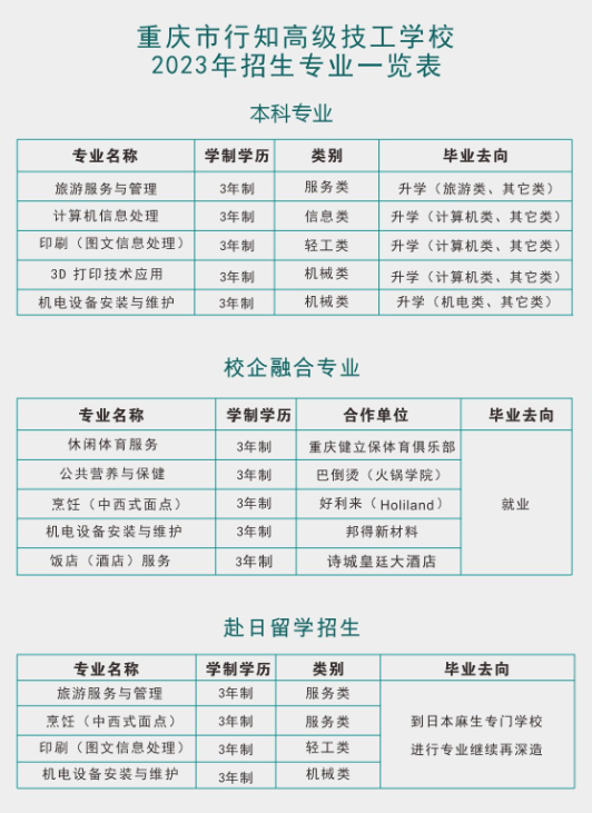 重慶市行知技師學(xué)院招生專業(yè)