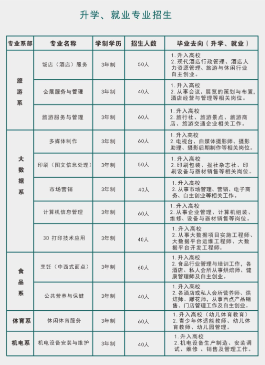 重慶市行知技師學(xué)院招生專業(yè)