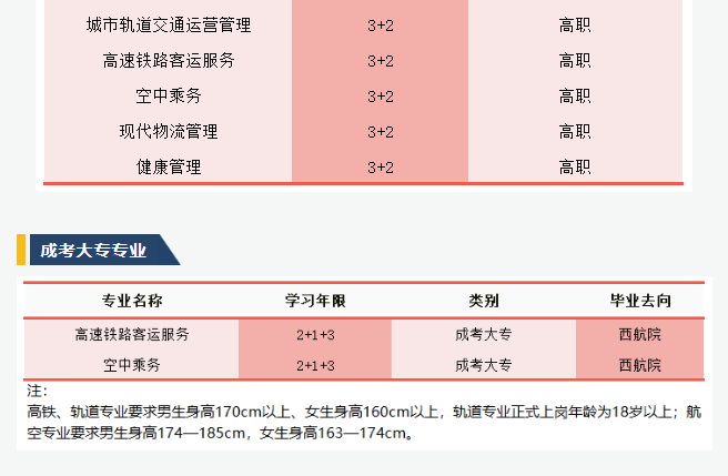 重慶市輕工業(yè)學校招生專業(yè)