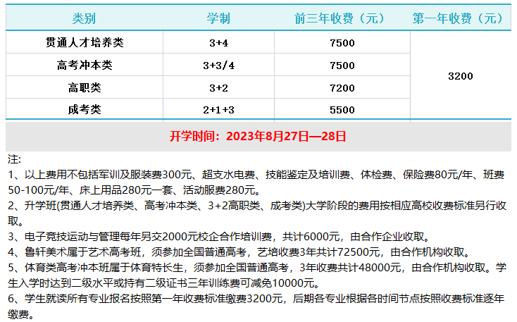 重慶市輕工業(yè)學校收費標準