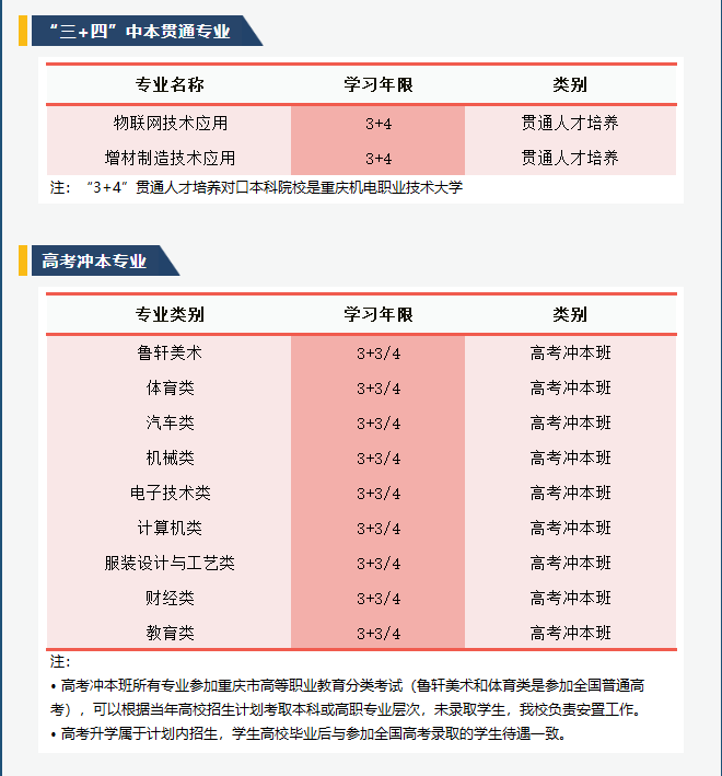重慶市輕工業(yè)學校招生專業(yè)