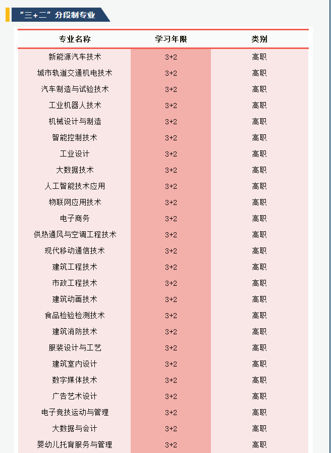 重慶市輕工業(yè)學校招生專業(yè)