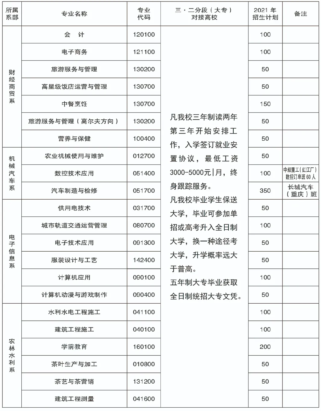 2022年重慶市經貿中等專業(yè)學校招生簡章