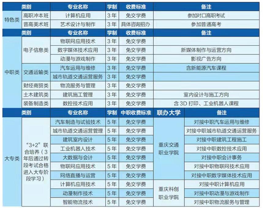 2022年重慶市兩江職業(yè)教育中心招生簡章內容有哪些?