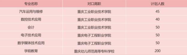 提前了解!2019年重慶市立信職業(yè)教育中心招生簡(jiǎn)章詳情