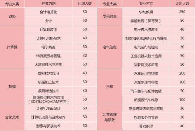 提前了解!2019年重慶市立信職業(yè)教育中心招生簡(jiǎn)章詳情