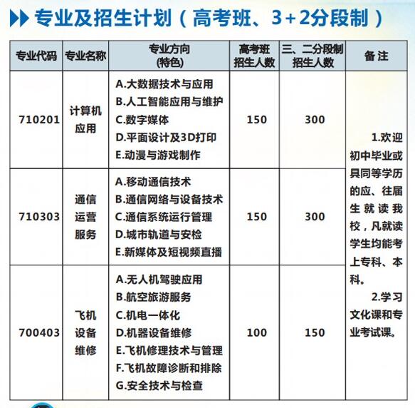 2022年重慶市萬州現(xiàn)代信息工程學校招生簡章