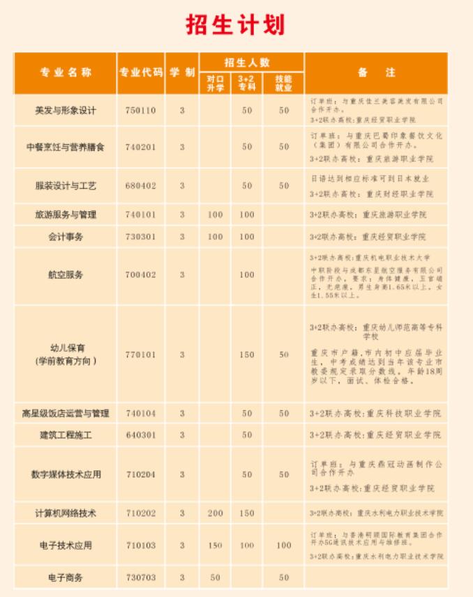 2021年重慶市黔江區(qū)民族職業(yè)教育中心招生簡章