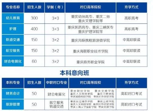 重慶光華女子職業(yè)中等專業(yè)學(xué)校2021年招生簡章