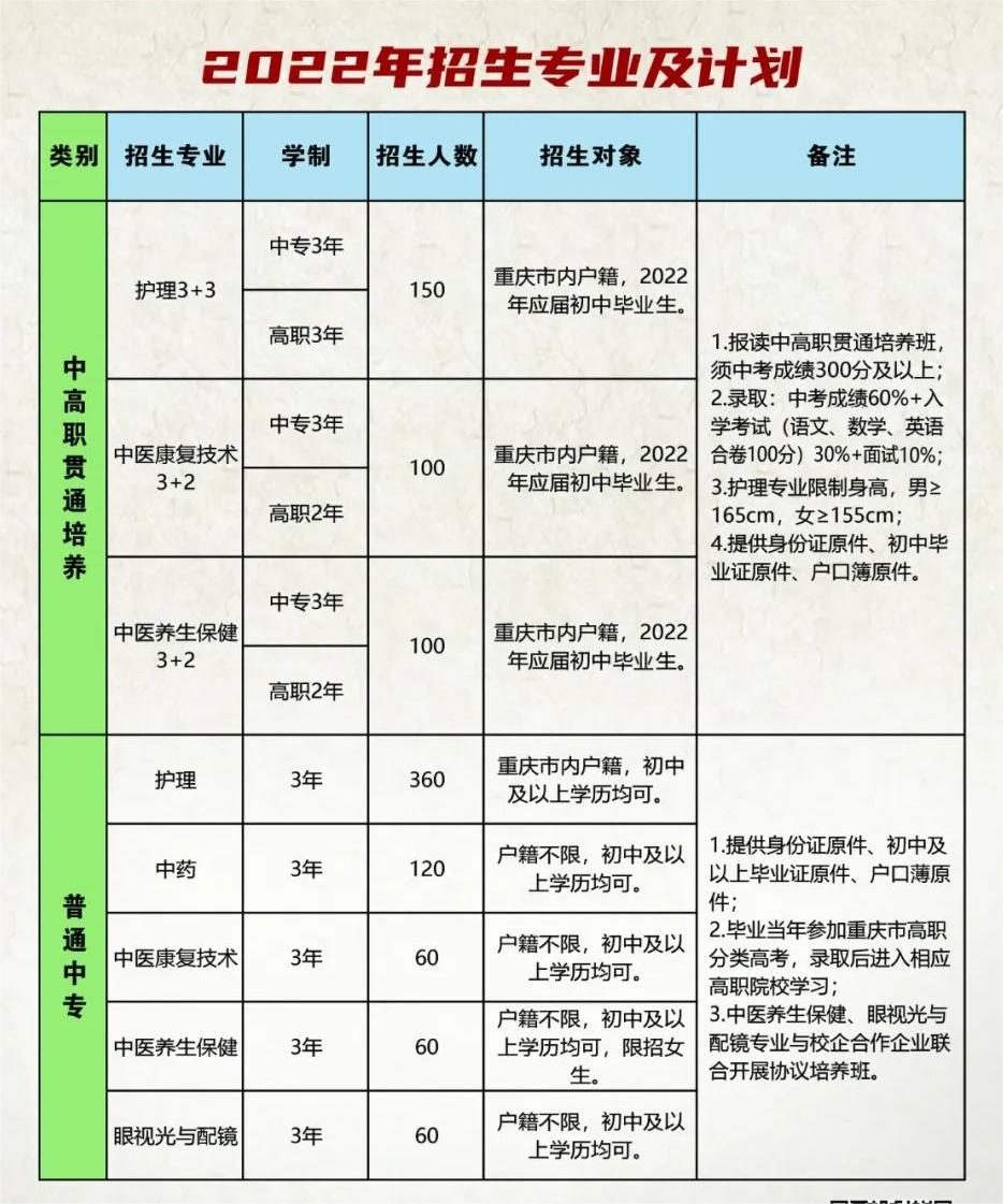 重慶市渝東衛(wèi)生學校招生簡章