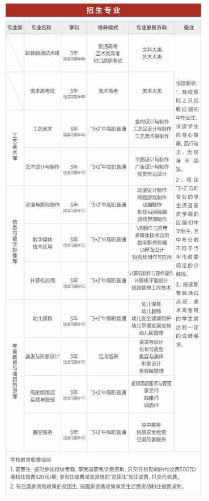 2024年重慶市工藝美術(shù)學(xué)校招生簡(jiǎn)章