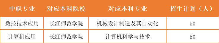 重慶市涪陵區(qū)職業(yè)教育中心2024年秋期招生簡章