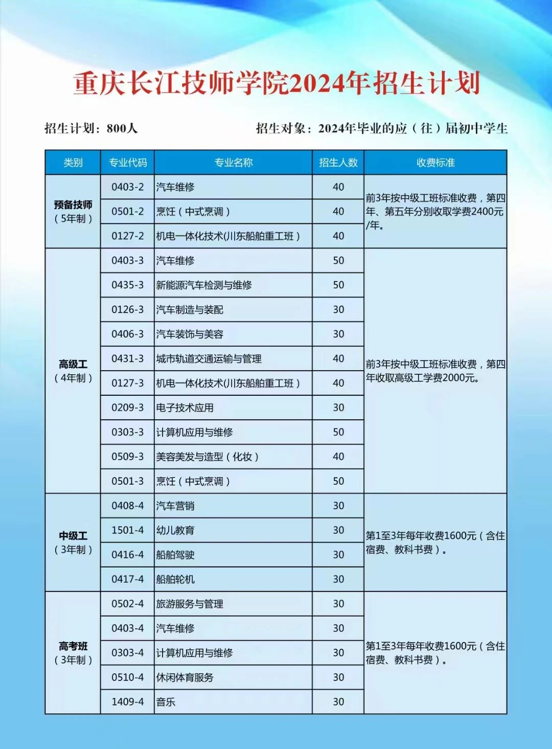 重慶市第二交通技工學(xué)校（重慶長江技師學(xué)院）2024年招生簡章