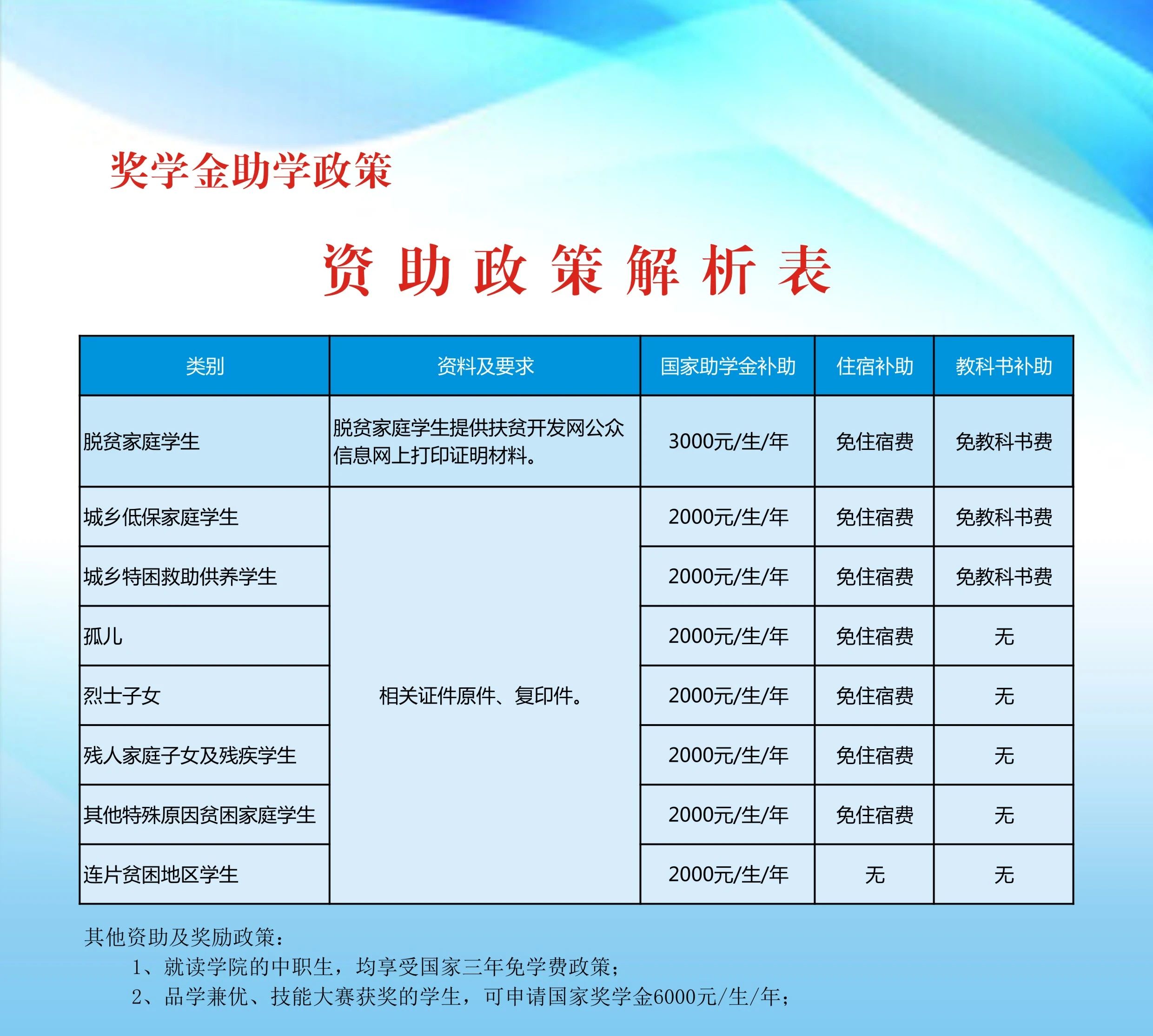 重慶市第二交通技工學(xué)校（重慶長江技師學(xué)院）2024年招生簡章