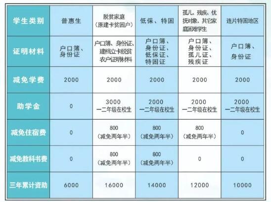 重慶市南丁衛(wèi)生職業(yè)學(xué)校2024年招生簡(jiǎn)章