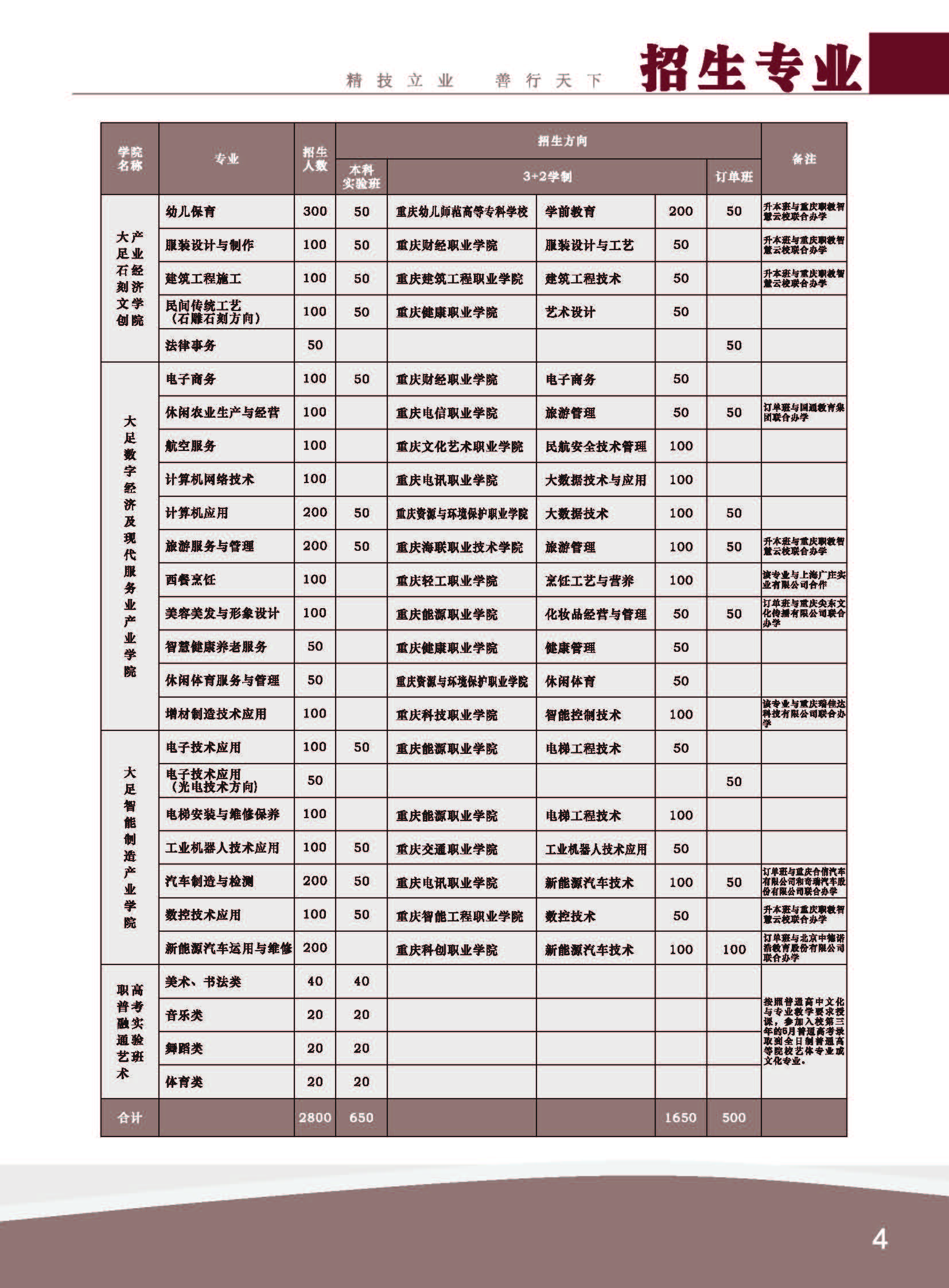 重慶市大足職業(yè)教育中心2024年招生簡(jiǎn)章