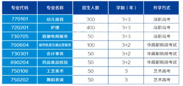 重慶光華女子職業(yè)中等專業(yè)學(xué)校2024年招生簡章
