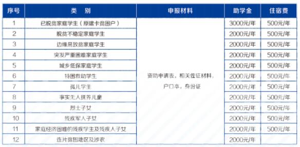 重慶光華女子職業(yè)中等專業(yè)學(xué)校2024年招生簡章