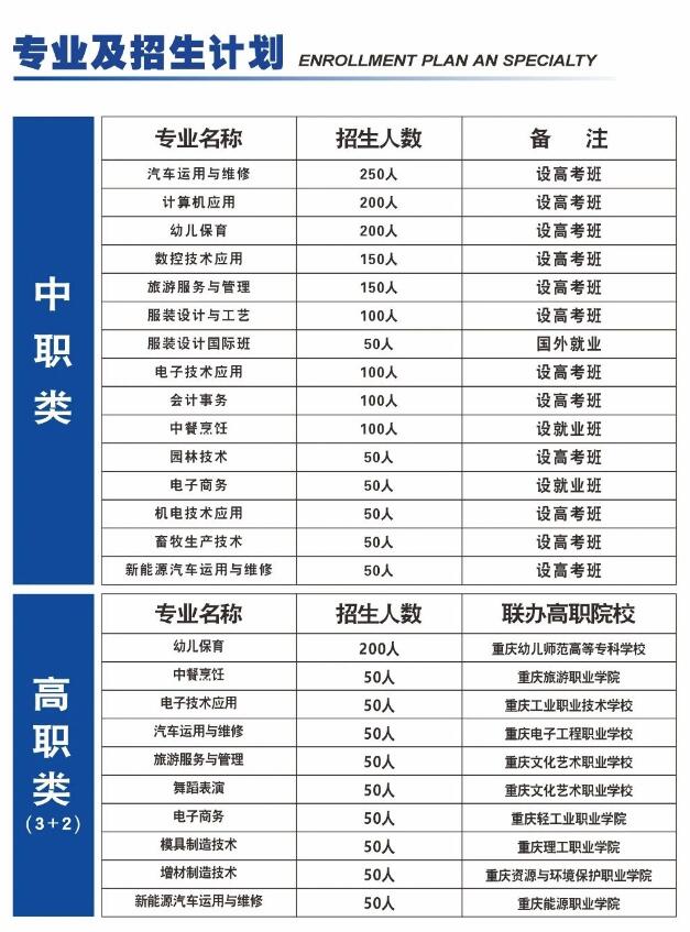 重慶市酉陽職業(yè)教育中心2024年招生簡章