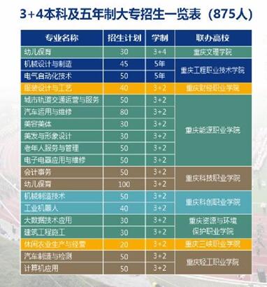 重慶市江南職業(yè)學校2024年招生簡章