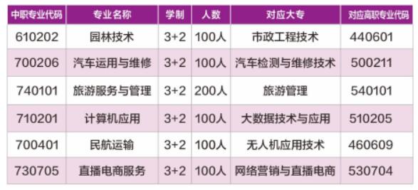 重慶市茂森中等職業(yè)學(xué)校2024年招生簡(jiǎn)章