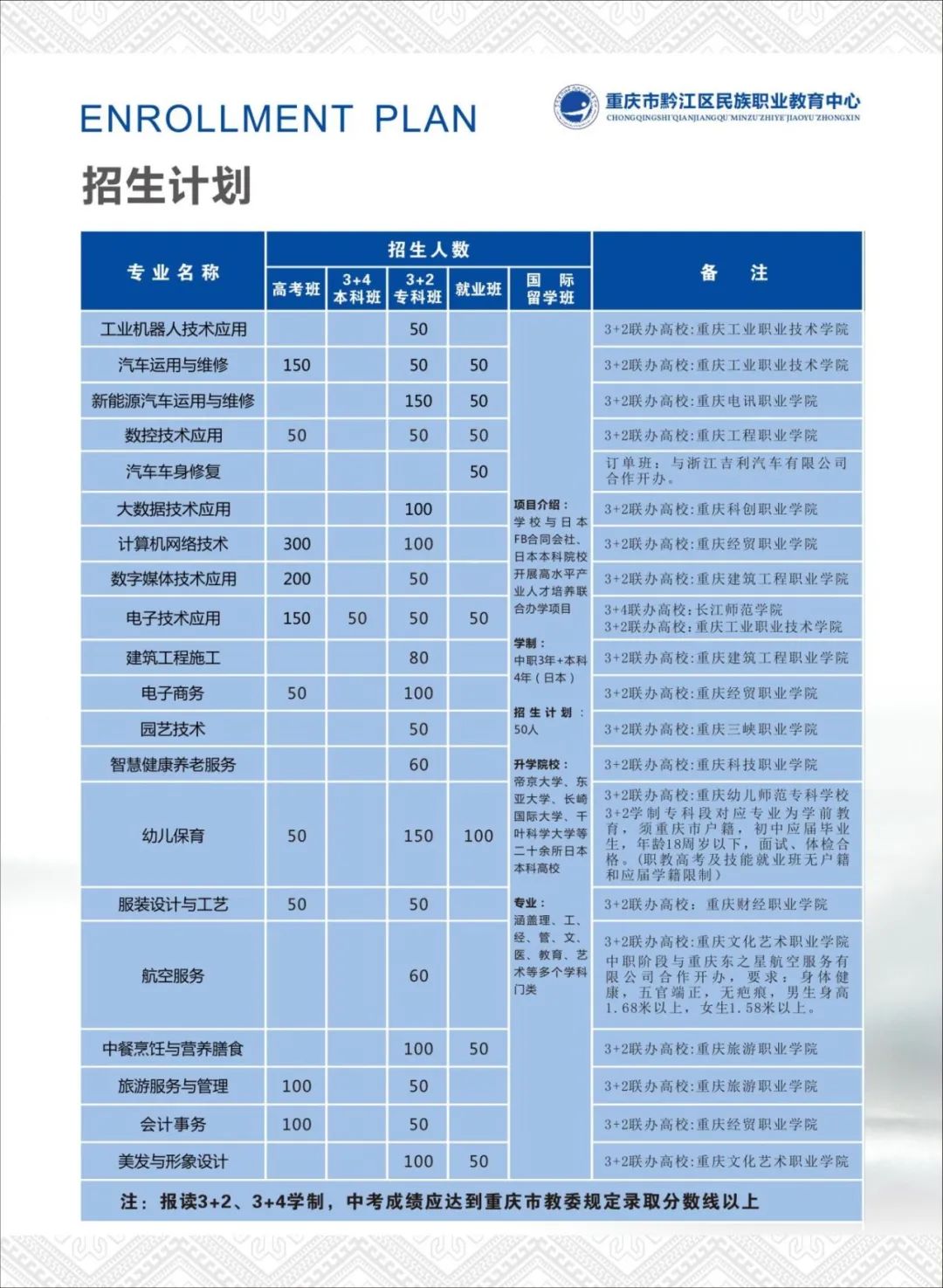 重慶市黔江區(qū)民族職業(yè)教育中心2024年招生簡章