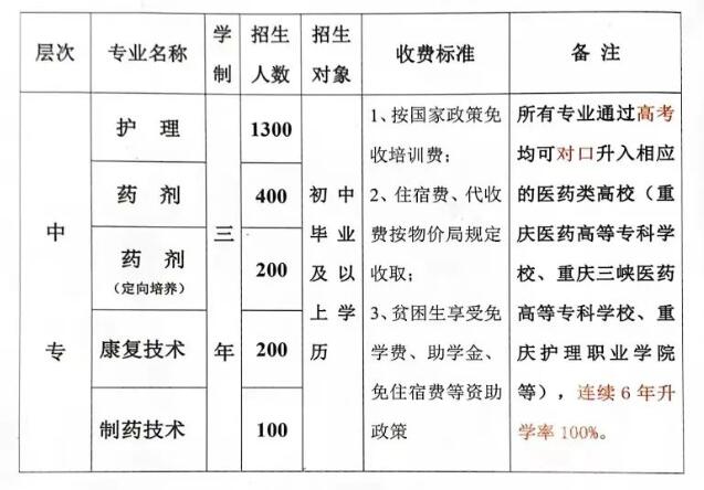 重慶市永川民進(jìn)學(xué)校2024年招生簡章