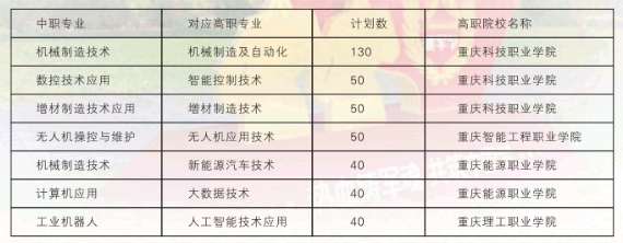 重慶市渝北區(qū)竟成中學(xué)校2024年招生簡章