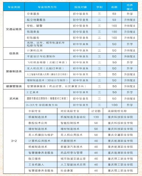重慶市渝北區(qū)竟成中學(xué)校2024年招生簡章