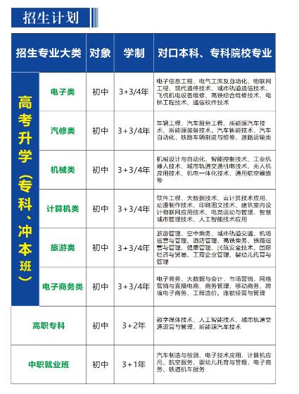 重慶市蜀都職業(yè)技術(shù)學(xué)校2024年招生簡(jiǎn)章