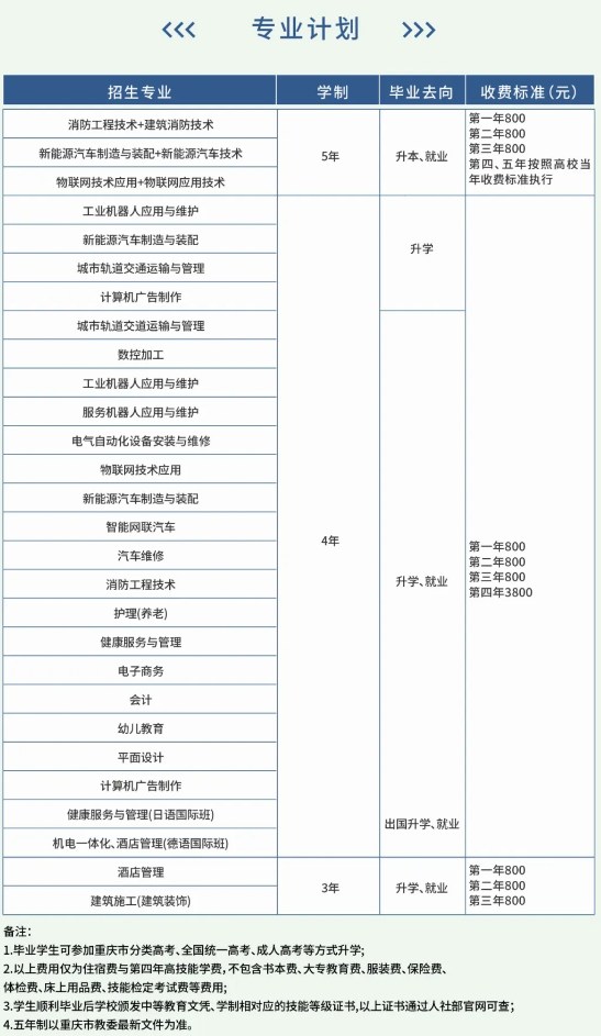 2024年重慶市科能高級(jí)技工學(xué)校專(zhuān)業(yè)計(jì)劃