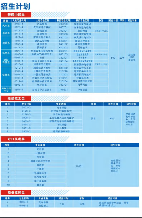 2024年重慶市萬(wàn)州高級(jí)技工學(xué)校招生計(jì)劃