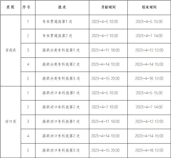 2023年重慶中職志愿填報(bào)批次說(shuō)明是什么？
